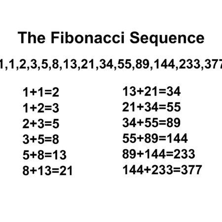 Metodo Fibonacci alla roulette: come funziona?