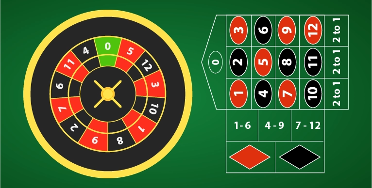 Kesimpulan tentang cara menang di mini roulette.
